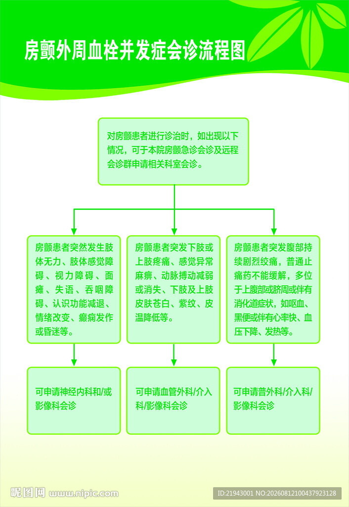 房颤外周血栓并发症会诊流程图