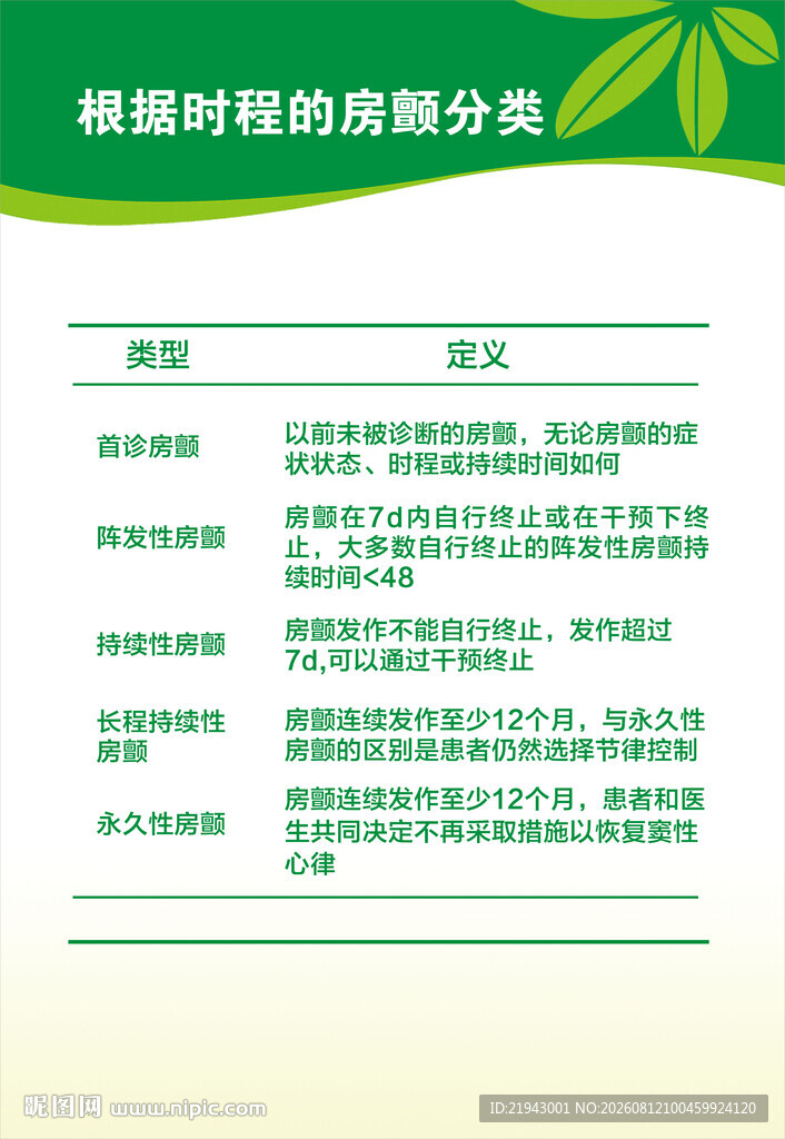 根据时程的房颤分类
