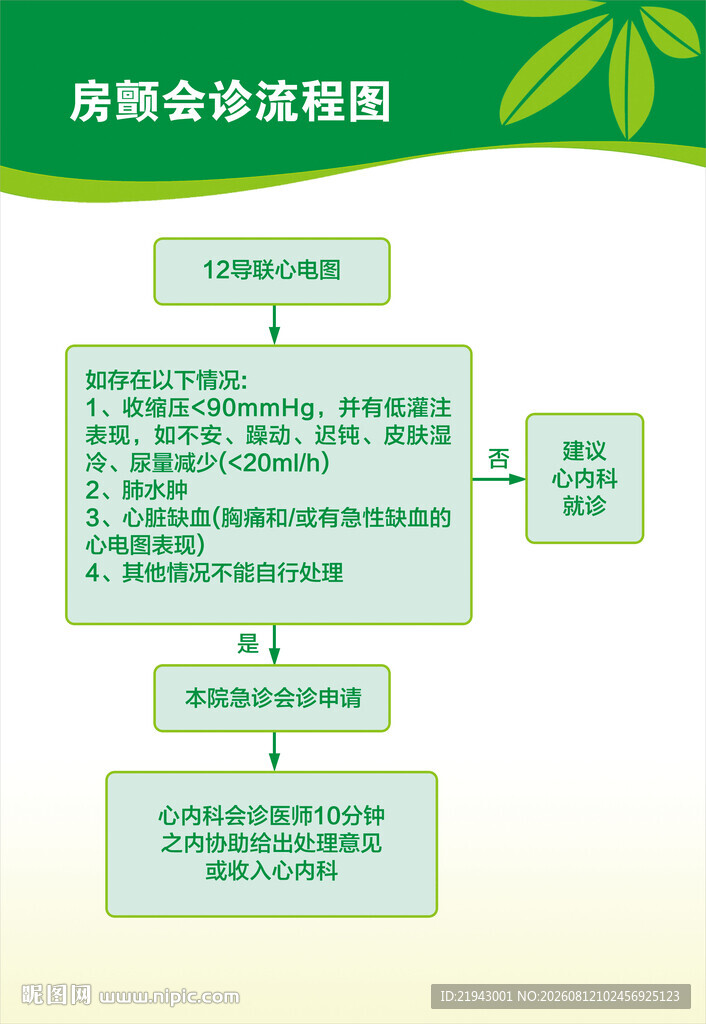 房颤会诊流程图