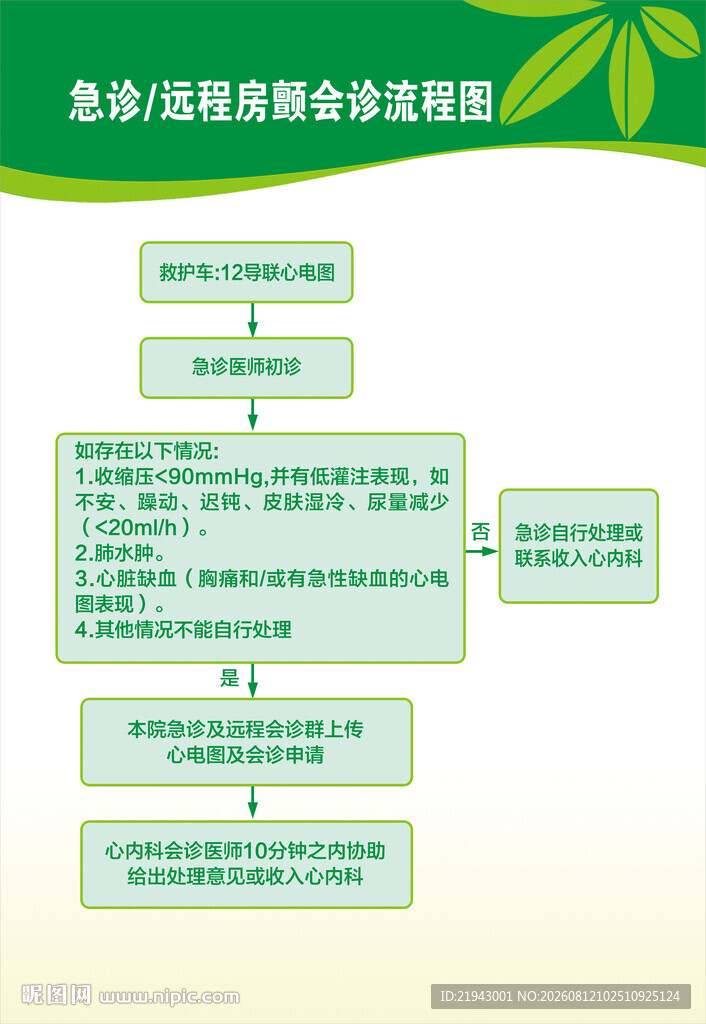 急诊远程房颤会诊流程图