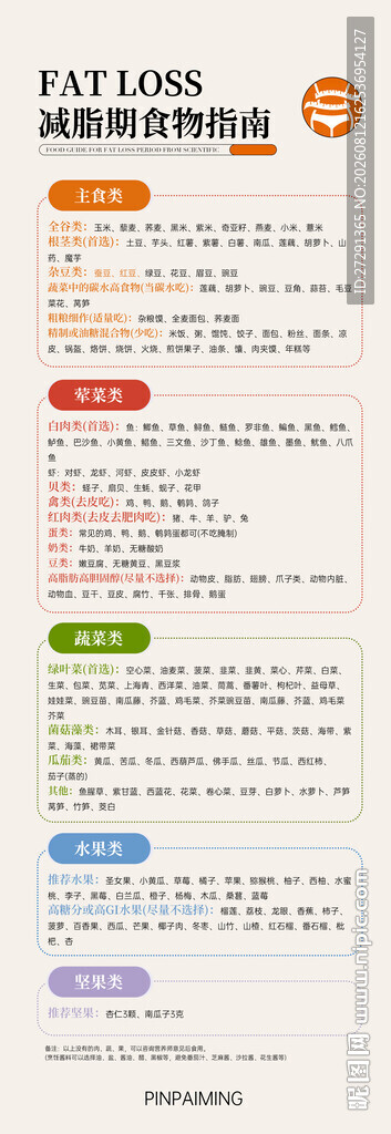 食物指南综合