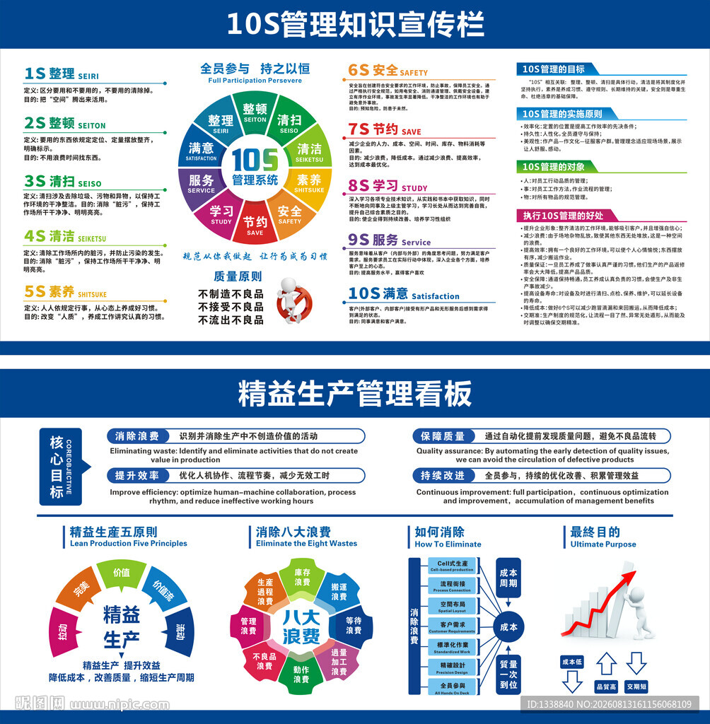 10S管理知识宣传