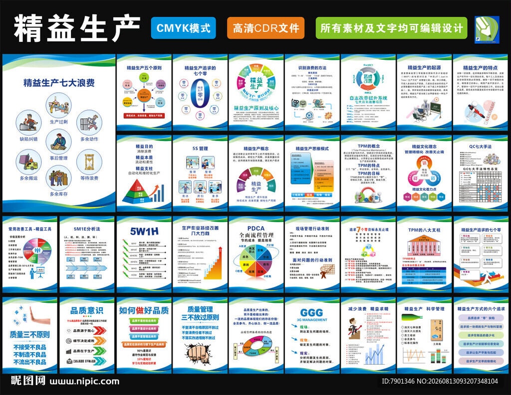 精益生产管理图表展示图