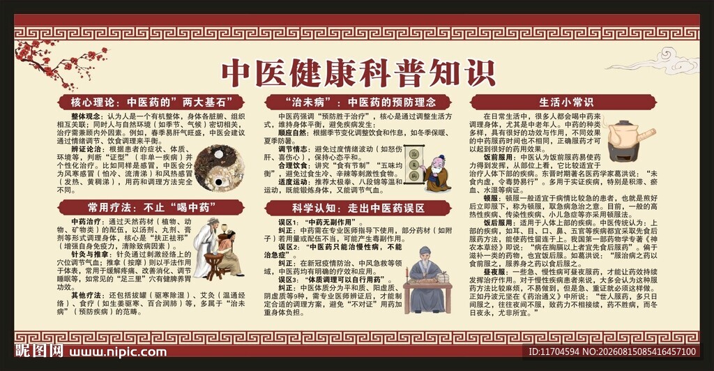 中医健康教育知识宣传栏