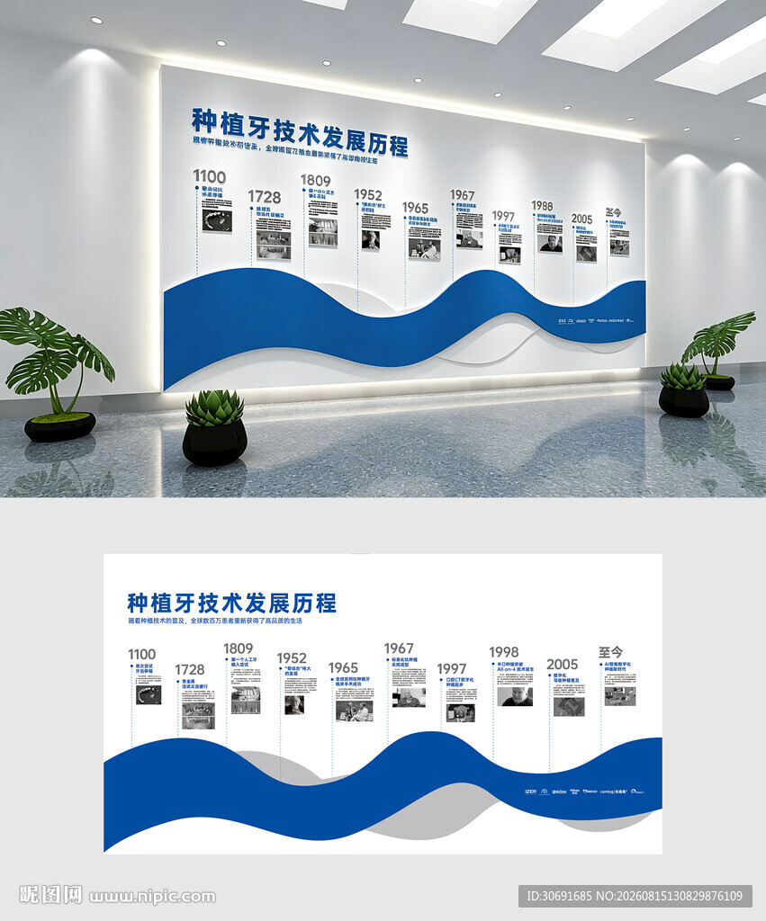 种植牙发展历程 发展史