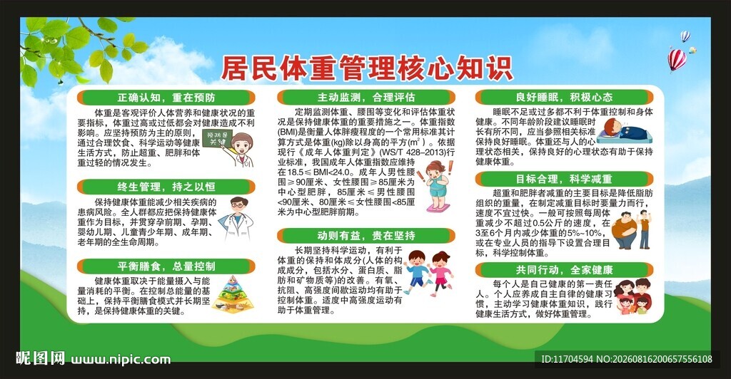 居民体重管理核心知识