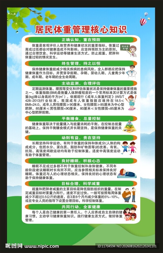 居民体重管理核心知识海报