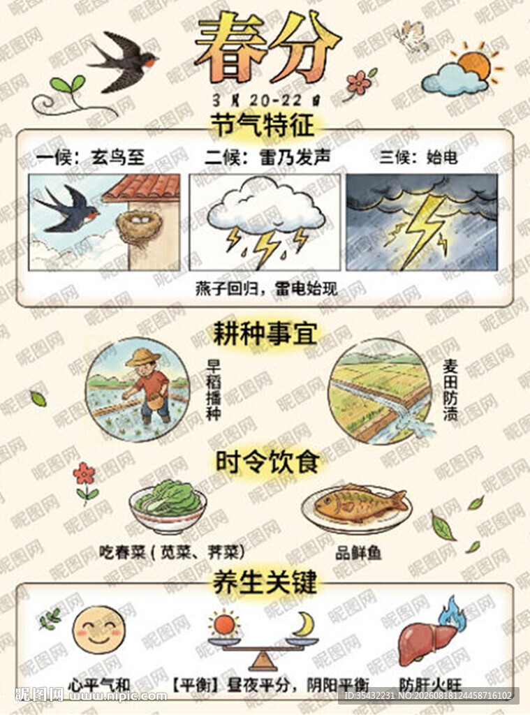 24节气之春分