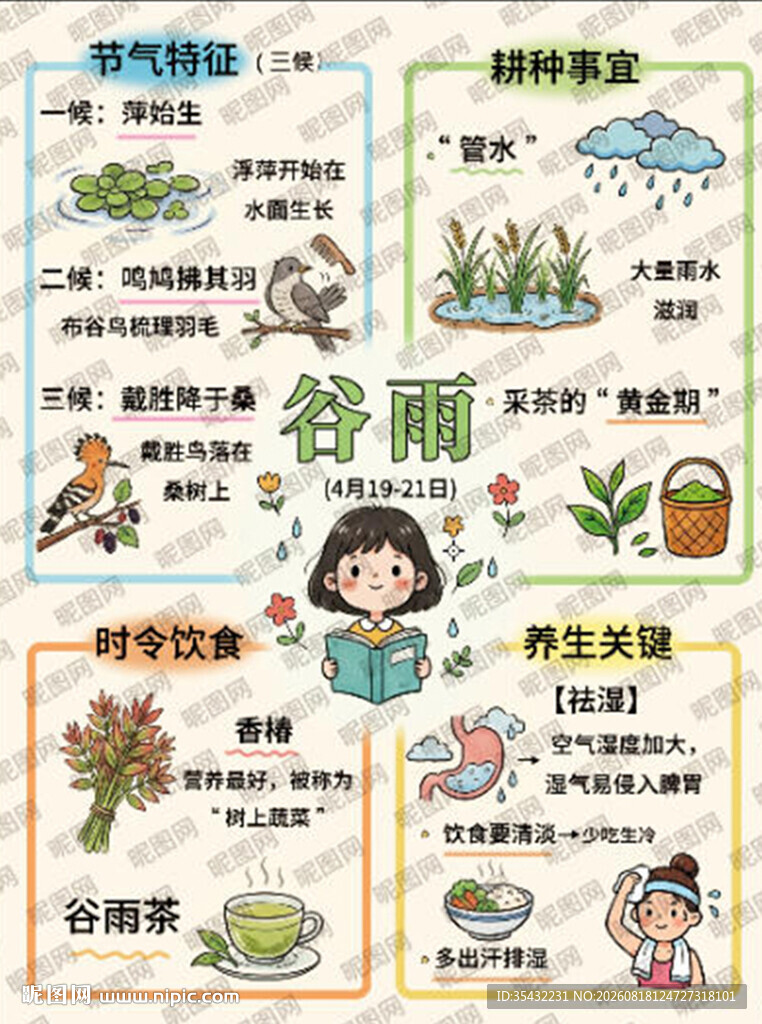 24节气之谷雨