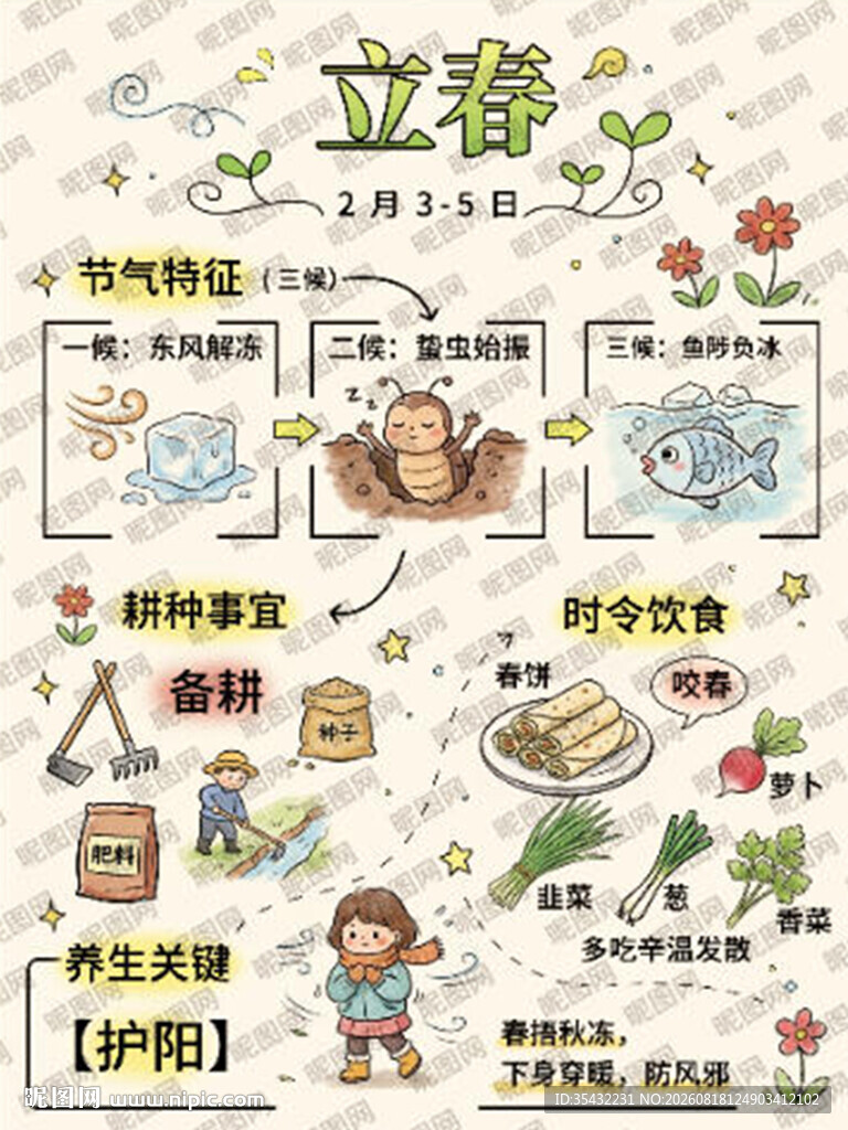 24节气之立春