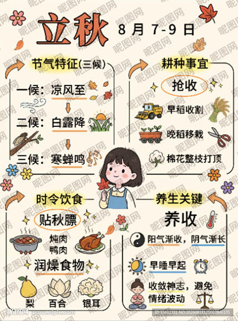 24节气之立秋
