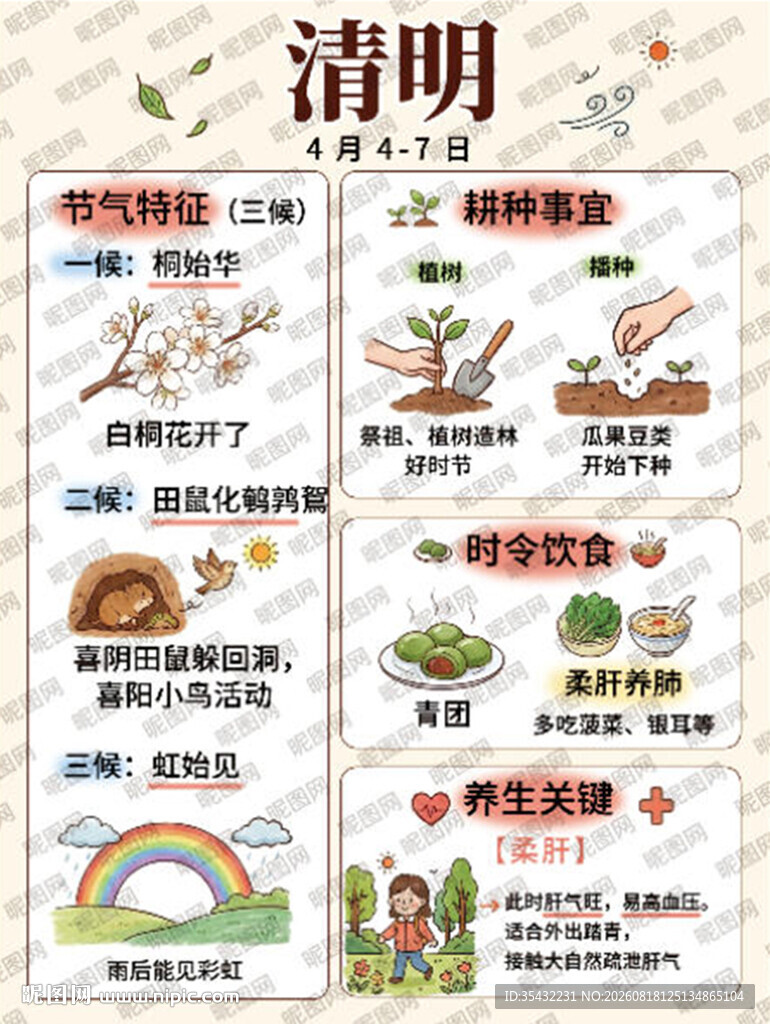 24节气之清明