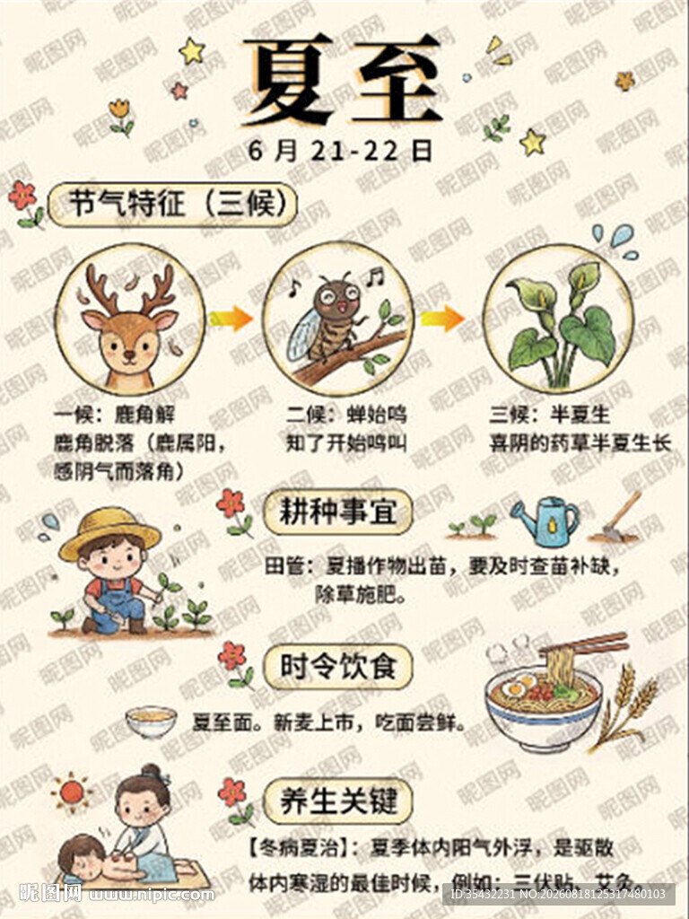 24节气之夏至
