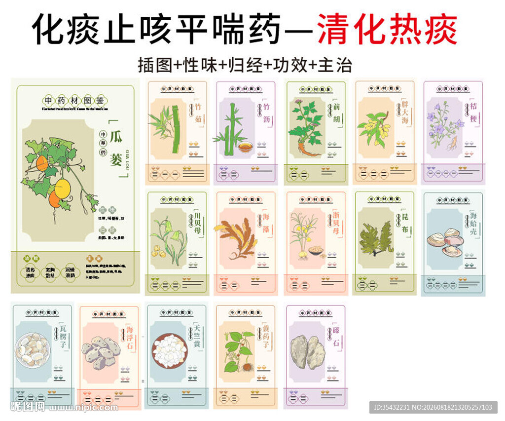 中草药大全之清热化痰药