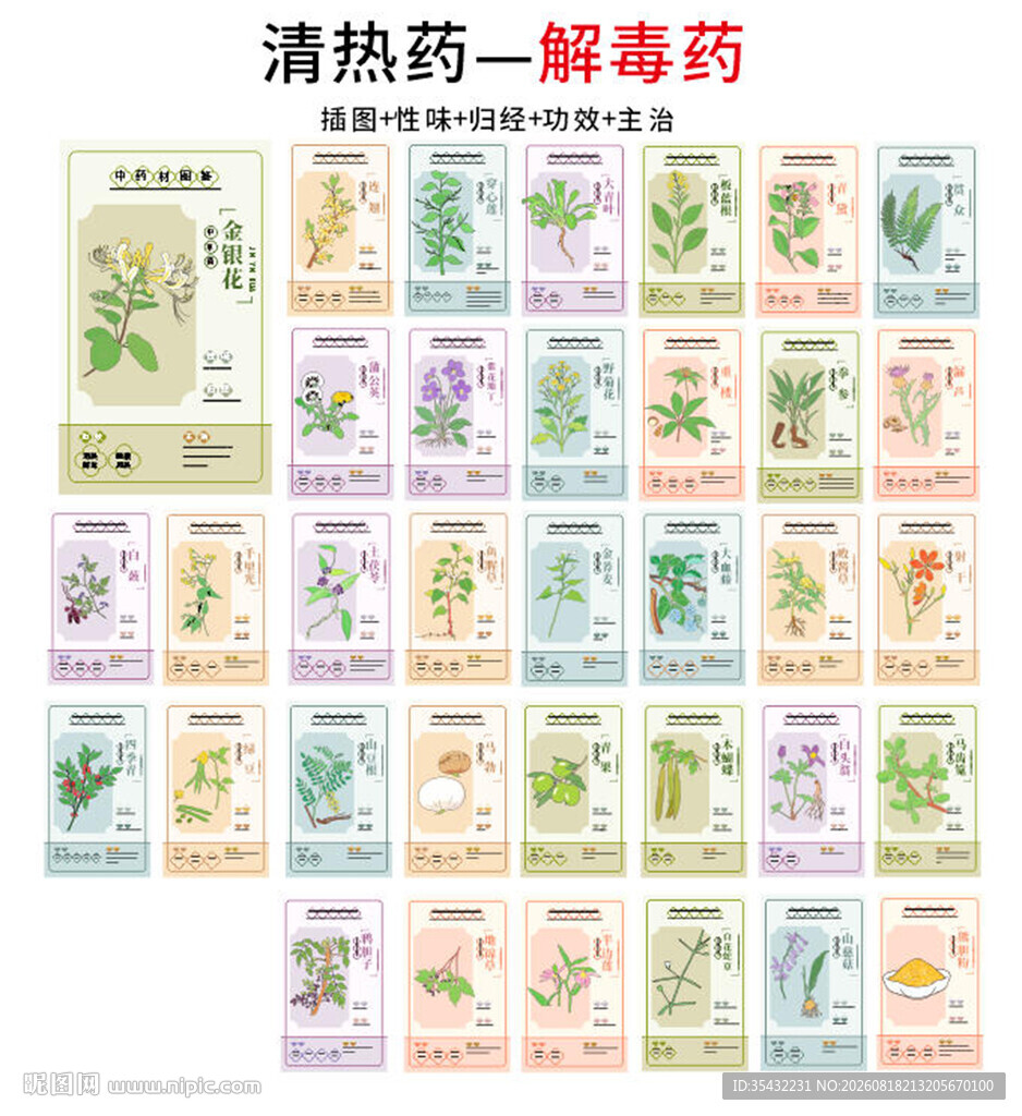 中草药大全之清热解毒药
