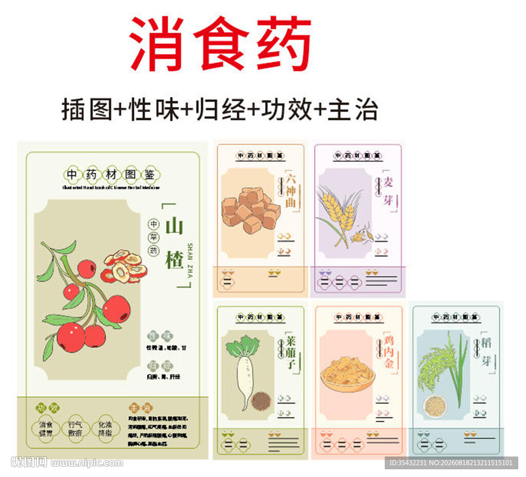 中草药大全之消食药