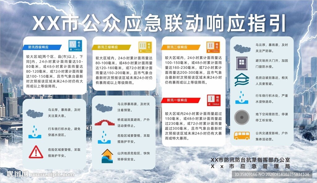 X市公众应急联动响应指引
