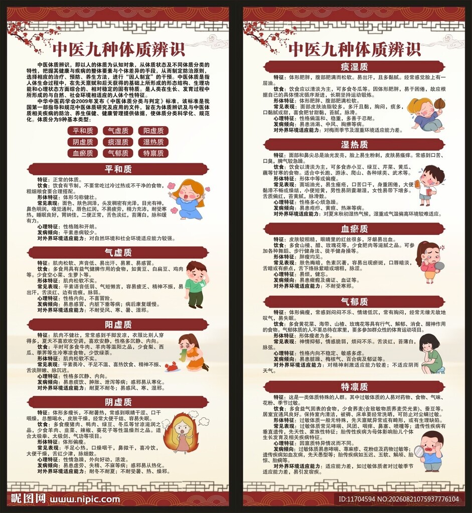 中医体质辨识展架