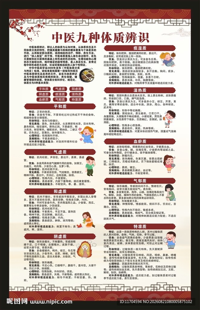 中医体质辨识海报