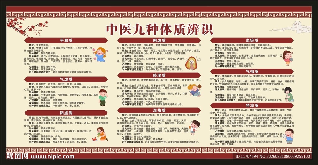 中医体质辨识宣传栏