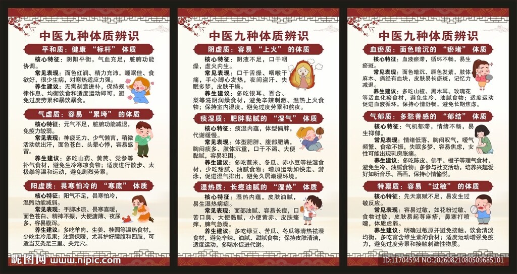 中医体质辨识展板