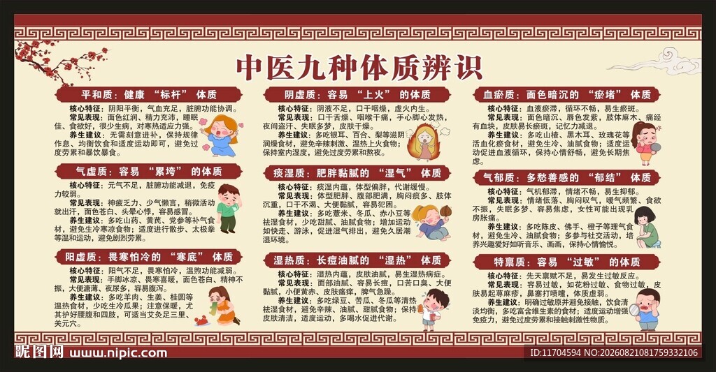 中医九种体质辨识