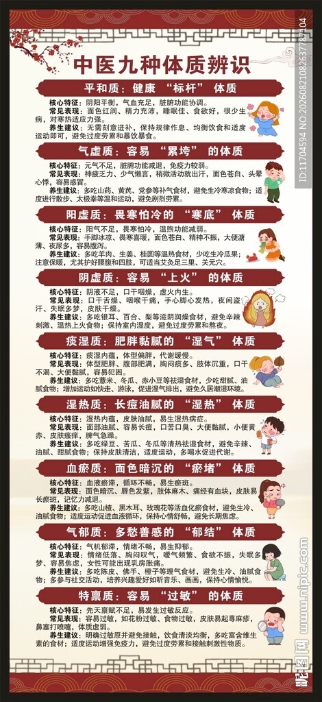 中医九种体质辨识展架