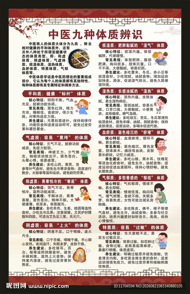 中医体质辨识海报