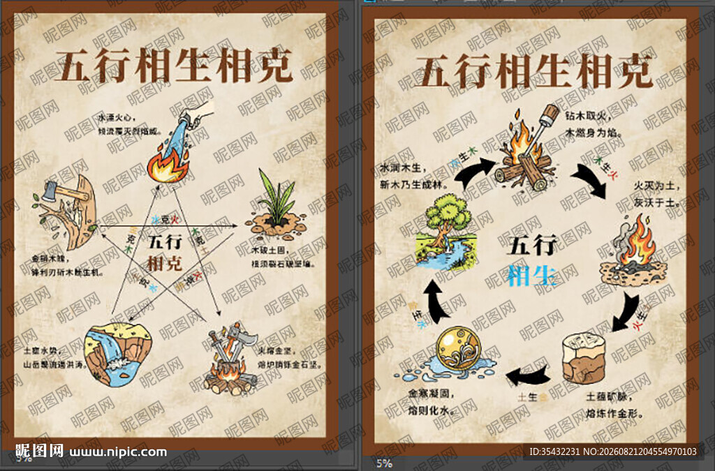 五行相生相克图示