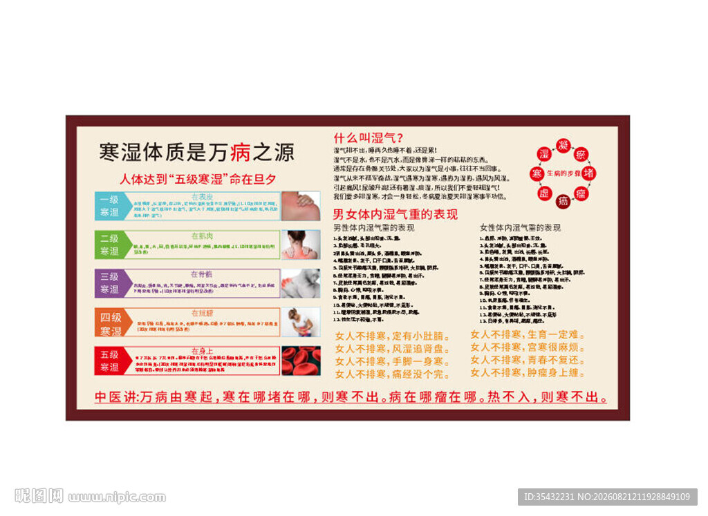 寒湿体质