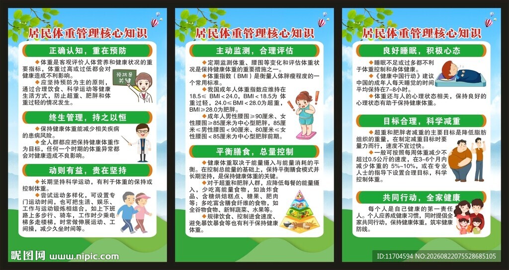 居民体重管理核心知识展板