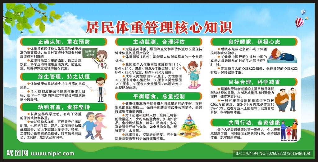 居民体重管理核心知识