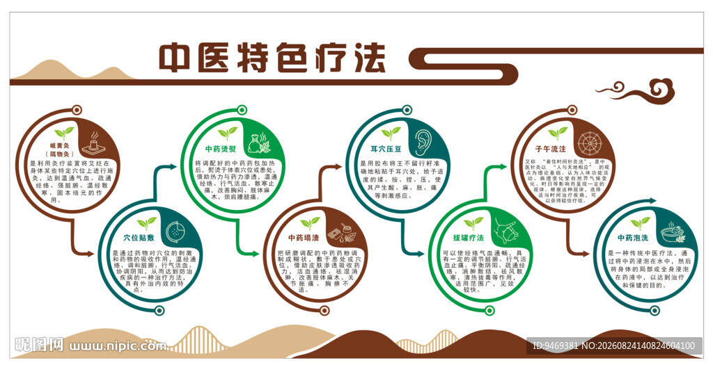 中医特色疗法展示图