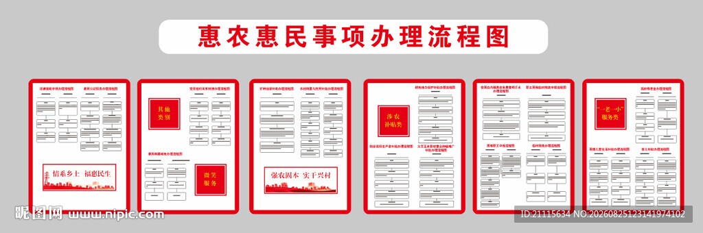 惠农惠民事项办理流程图