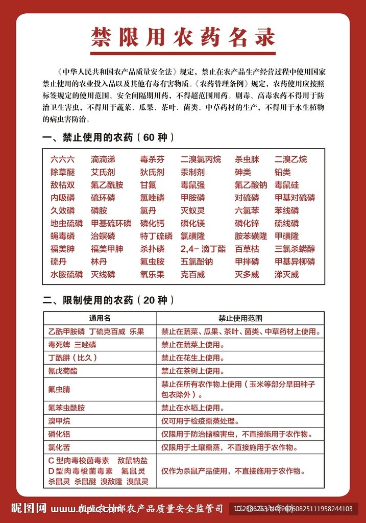 禁限用农药名录