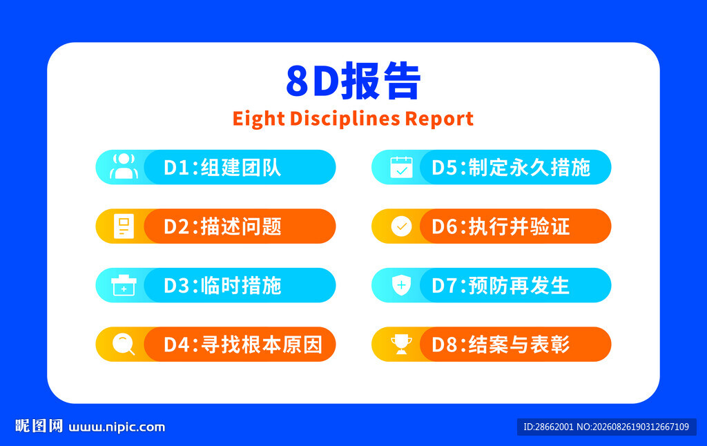 8D报告