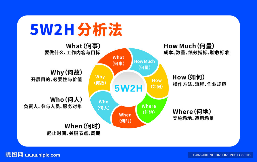 SWOT分析法图示