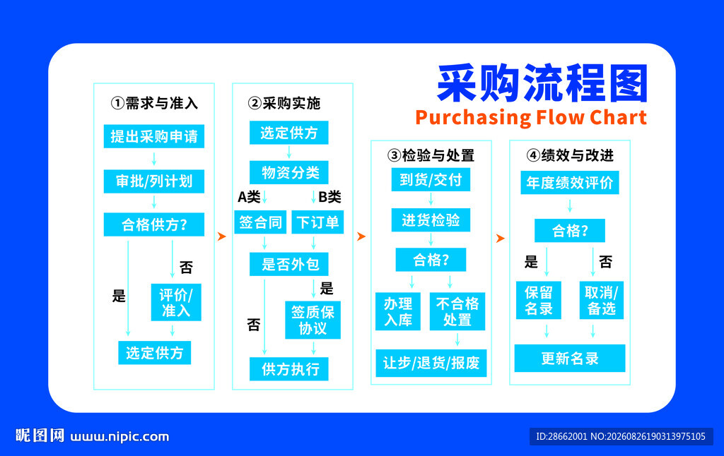 采购流程图示例