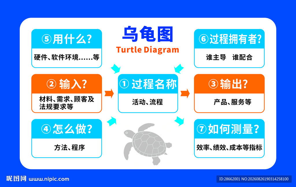 采购流程图展示