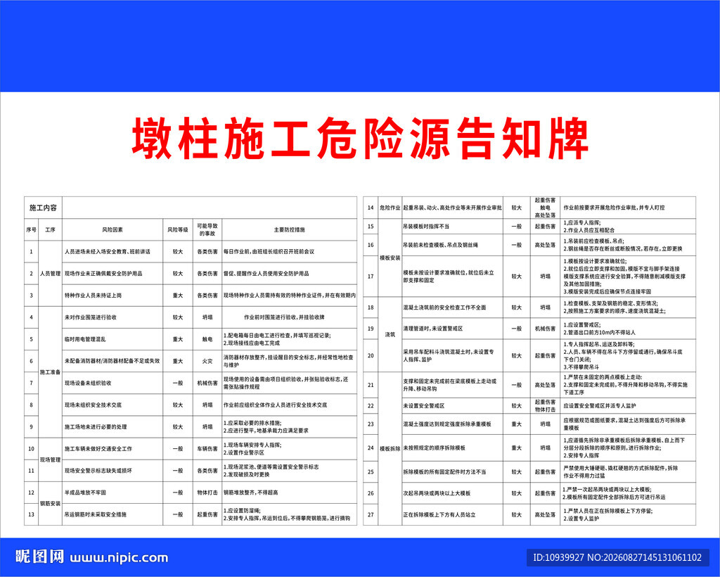 墙柱施工危险告知牌