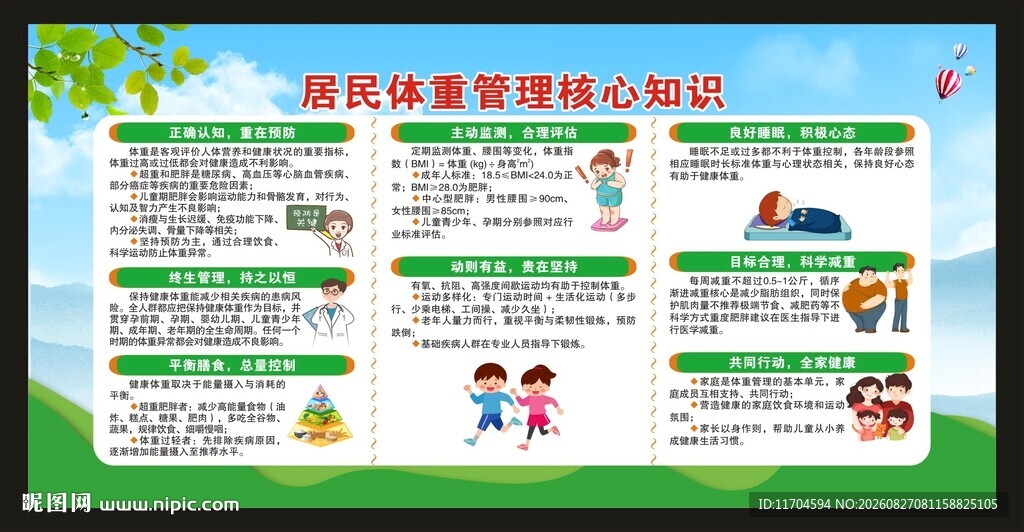 居民体重管理核心知识