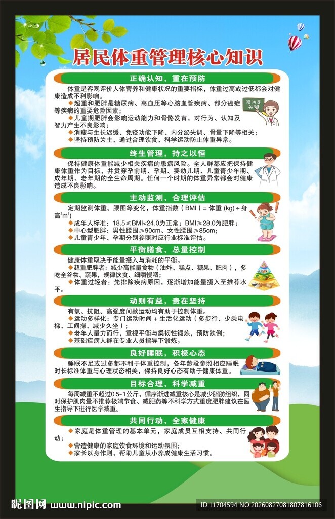 居民体重管理核心知识海报