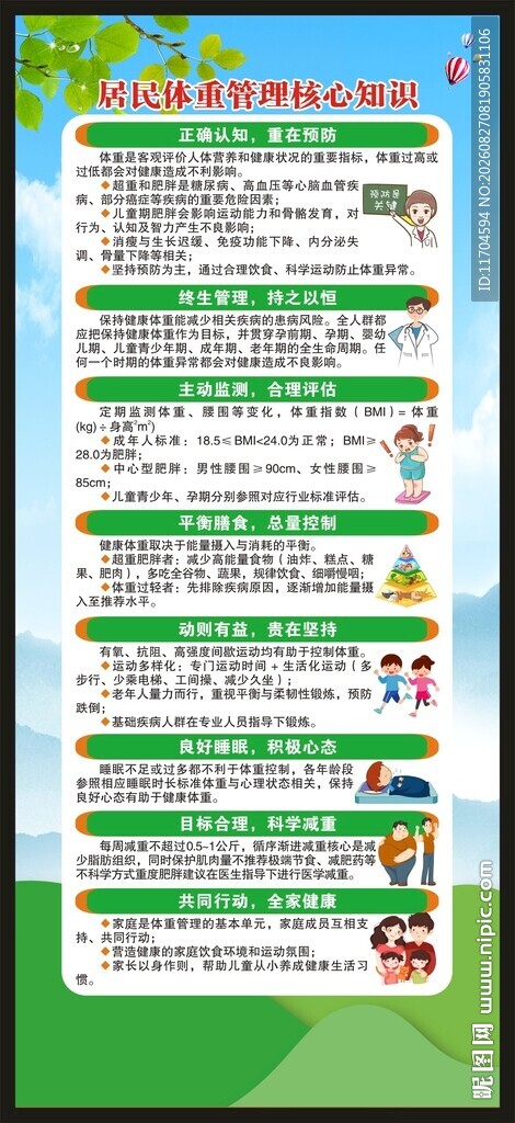 居民体重管理核心知识展架
