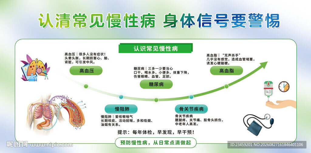慢性病宣传展板海报
