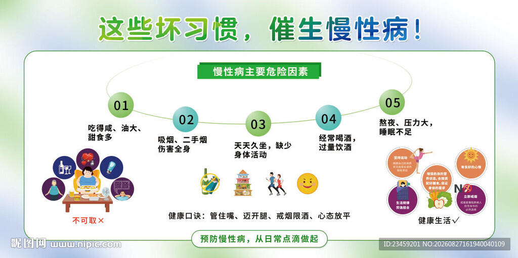 慢性病宣传展板海报