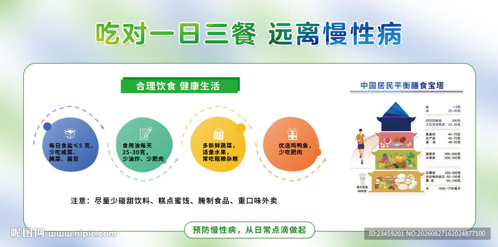慢性病宣传展板海报