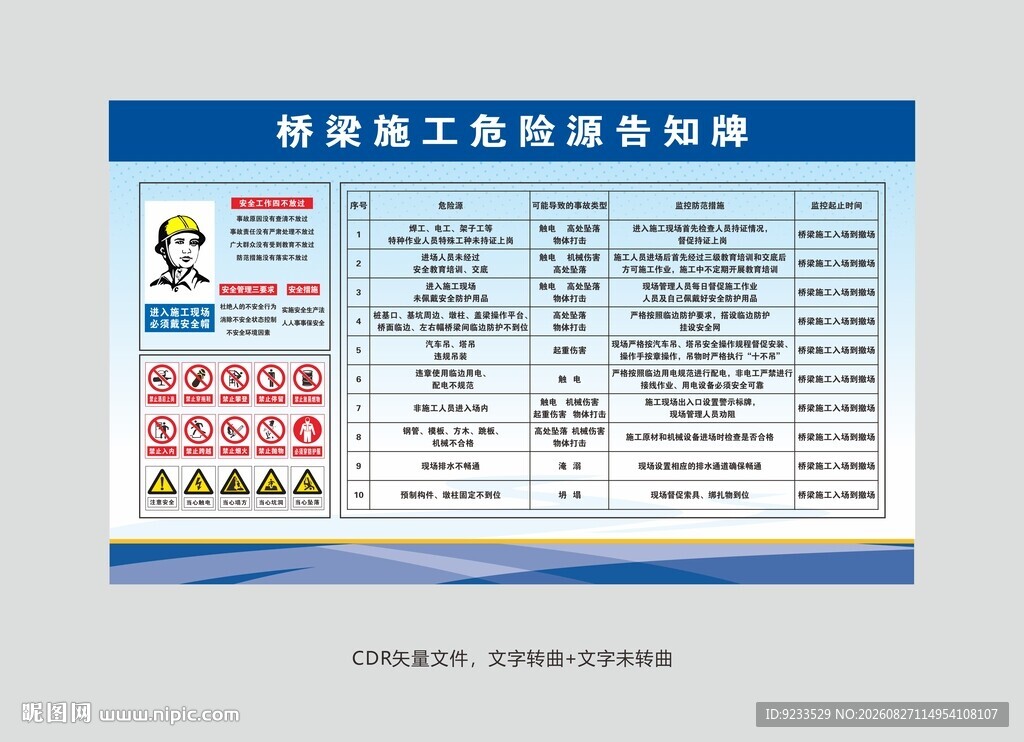 桥梁施工危险源告知牌