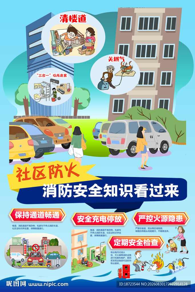 社区防火安全知识海报