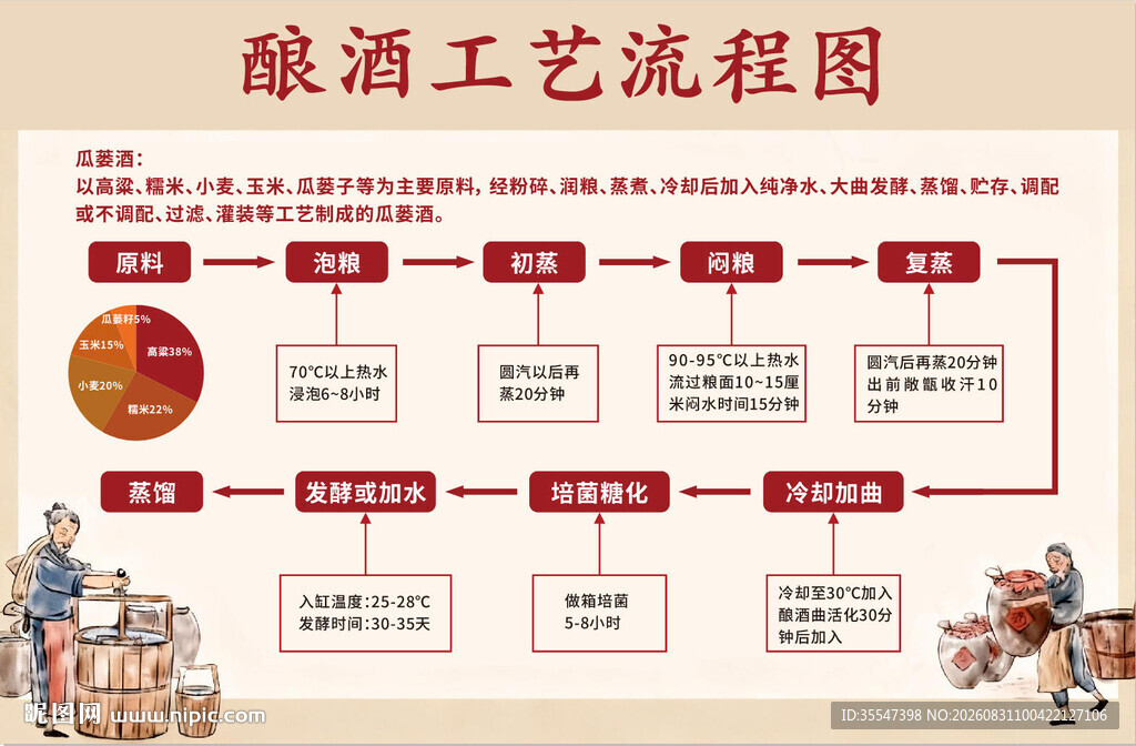 酿酒工艺流程图