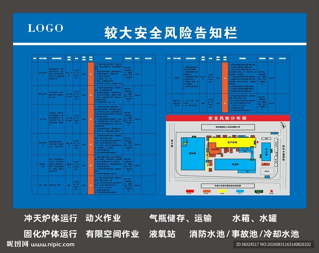 较大安全风险告知栏